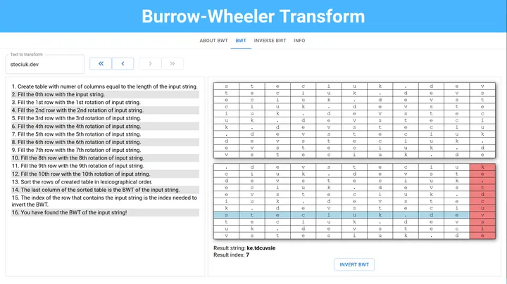 Burrows-Wheeler transform visualization website screenshot