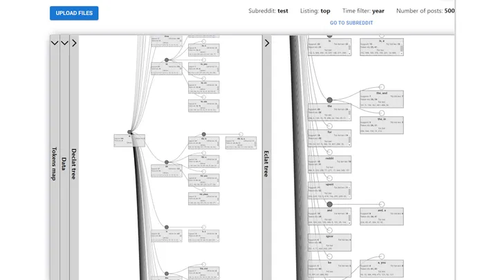 dEclat and Eclat results visualization screenshot