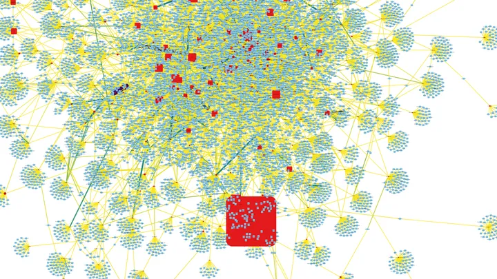 Part of one of the network visualizations created in the project